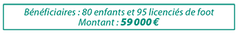 Bénéficiaires et montant soutien patronage