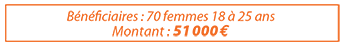 Bénéficiaires et montant soutien AFJ
