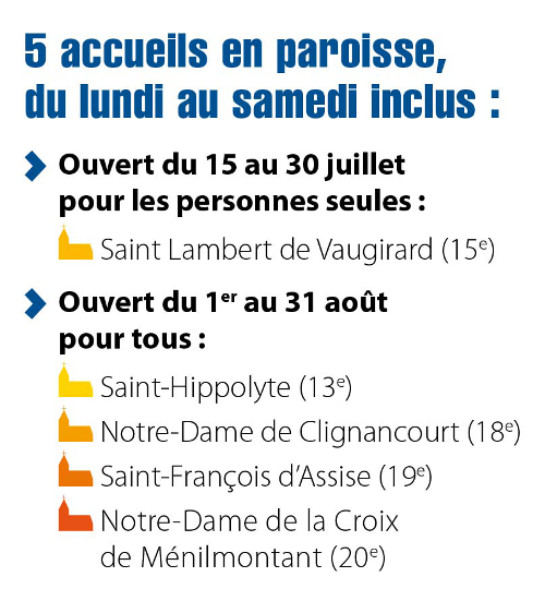 Légende Paroisses accueil Eté Secours Alimentaire 2017