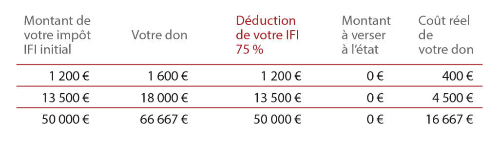 IFI-avantage-fiscal Avantage fiscal IFI 2018