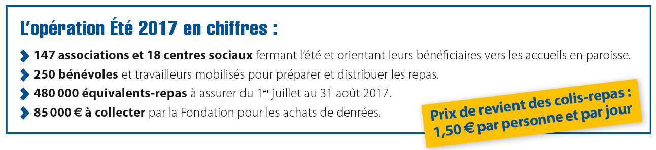 L'Opération Été 2017 en chiffres