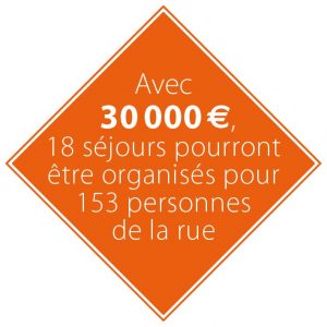 Avec 30 000 euros, 18 séjours pour 153 personnes