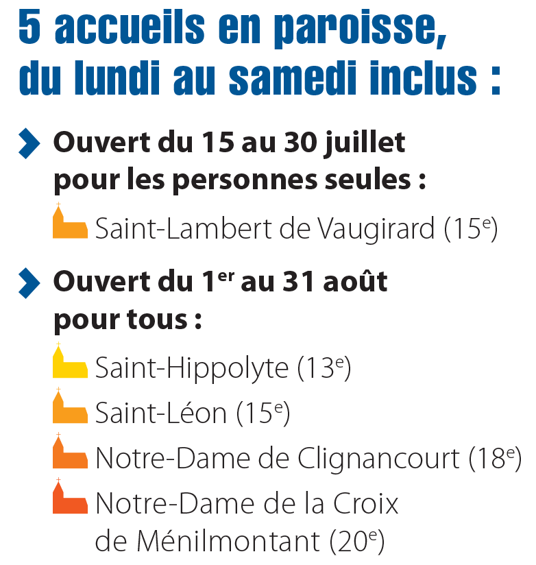 Été Secours alimentaire : 5 accueils en paroisse
