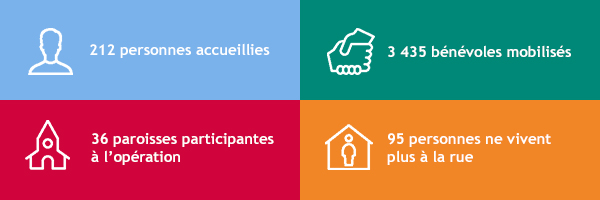 Hiver solidaire 2018-2019