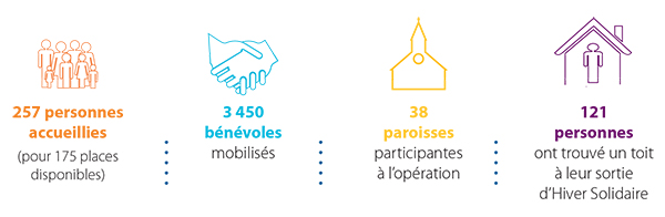 Hiver Solidaire 2019-2020