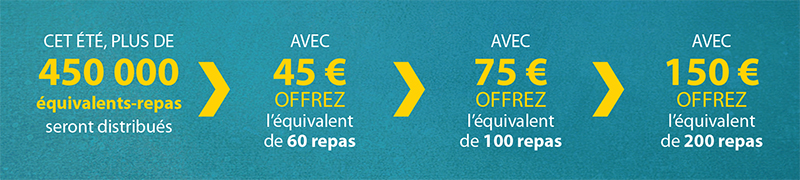 Infographie Été Secours alimentaire